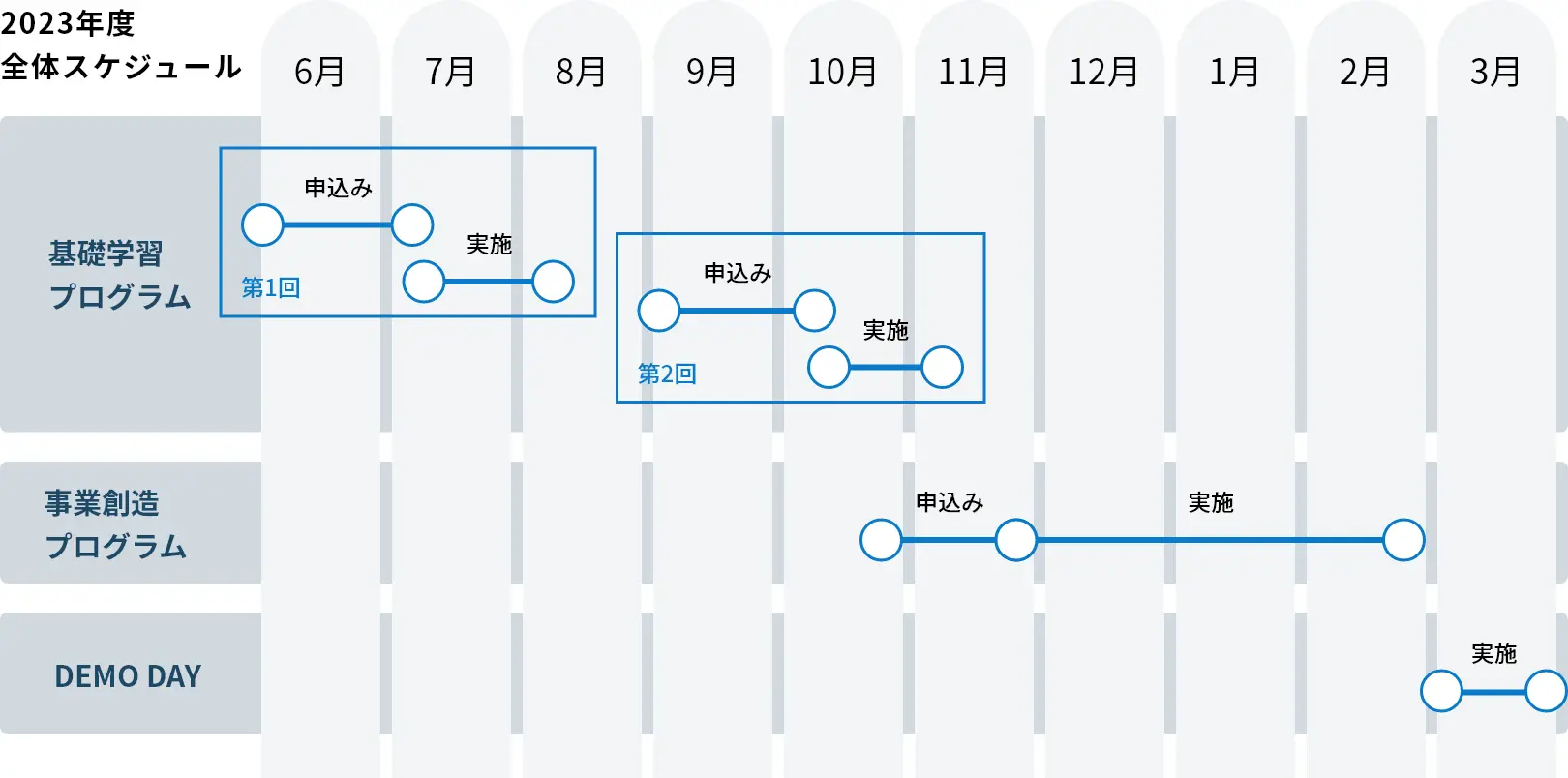 2023年度全体スケジュール