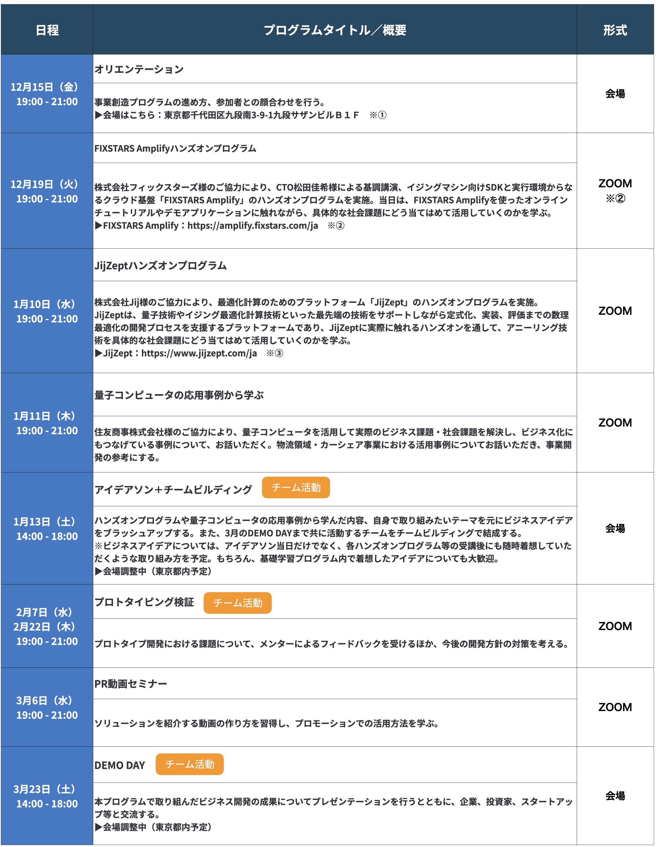 事業創造プログラムスケジュール