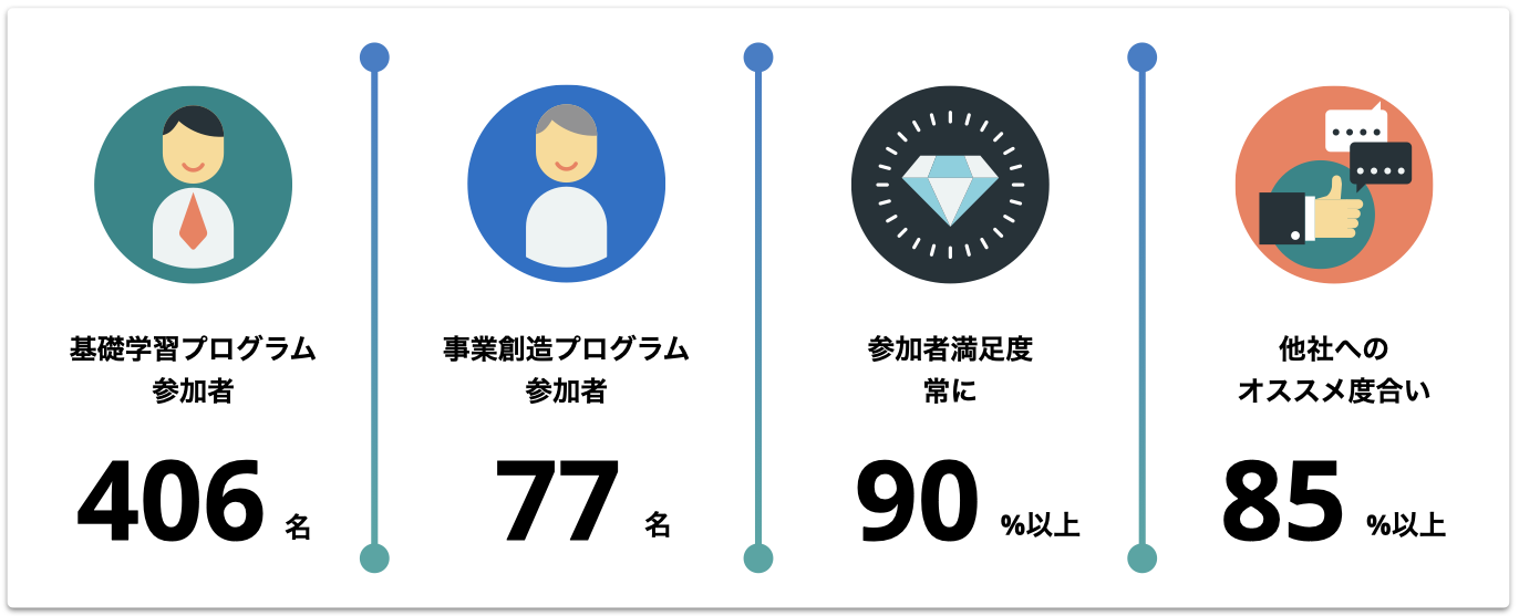 過去の実績