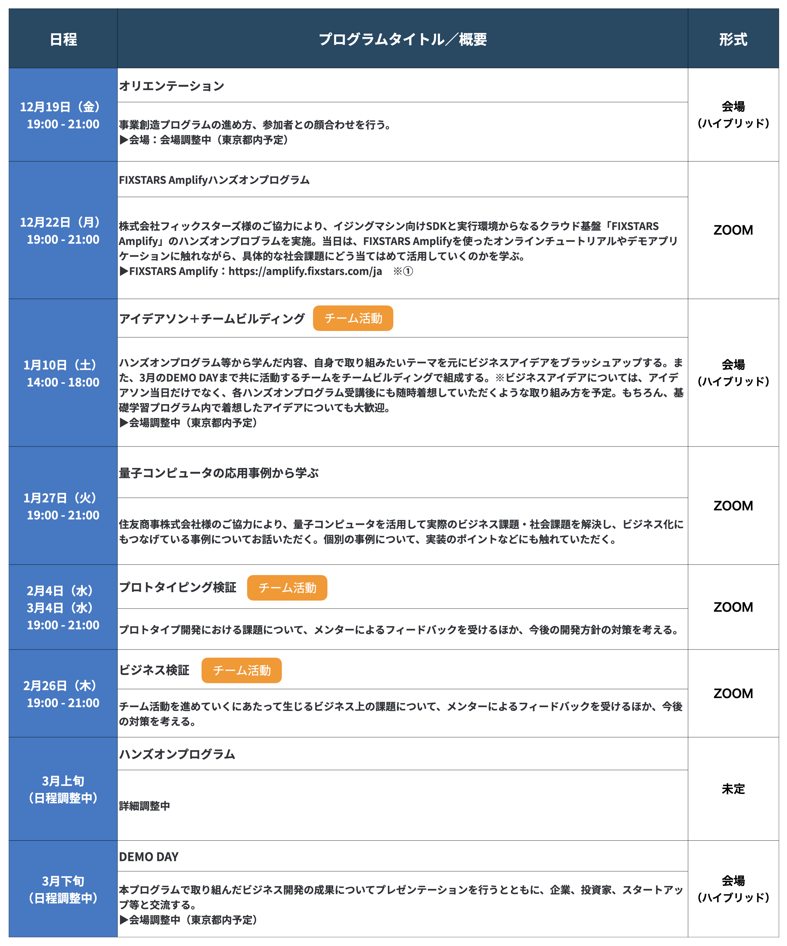 事業創造プログラムスケジュール